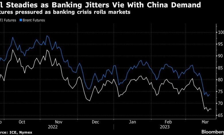 Öl stabilisiert sich nach einem wilden Tag, während die Bankenturbulenzen vor der Fed verblassen