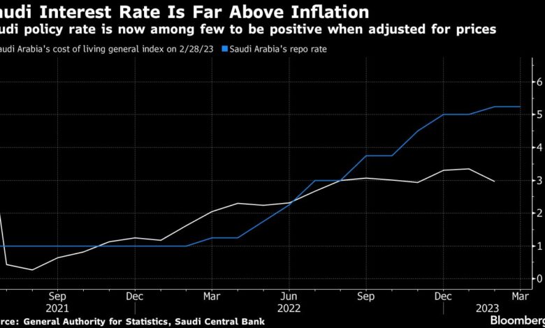 Saudi-Arabien sagt, fiskalische Expansion soll Straffung der Fed ausgleichen
