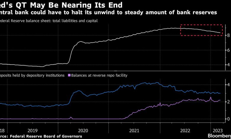 „QE unter anderem Namen“: Neuer Bank-Backstop deutet auf das Ende von Fed QT hin
