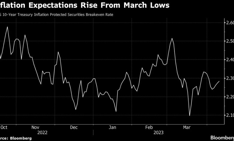 BlackRock ist noch mehr davon überzeugt, dass die Inflation hart bleiben wird