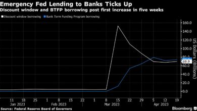 Fed-Beamte unterstützen eine weitere Wanderung, während sie den Banken-Fallout beobachten