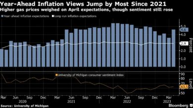Inflationsaussichten für das Jahr in den USA steigen am stärksten in fast zwei Jahren
