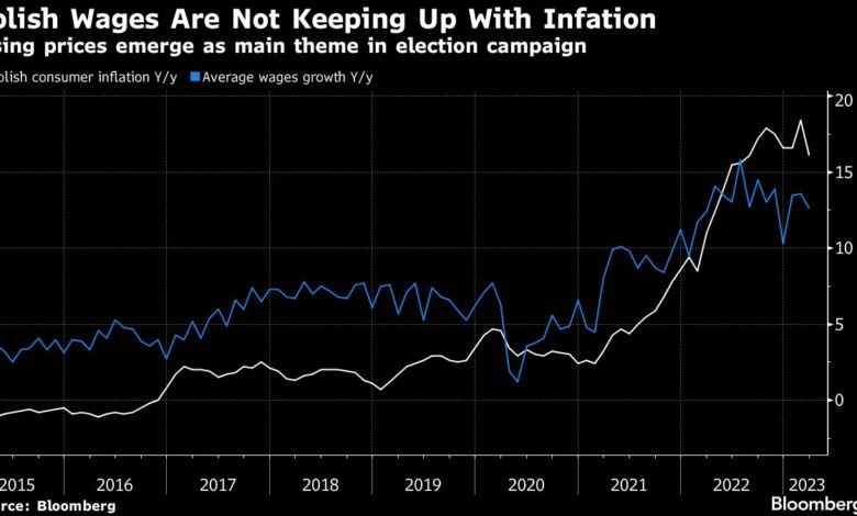 Polen ist kurz davor, die Inflation zu überwinden, sagt der Führer der Regierungspartei