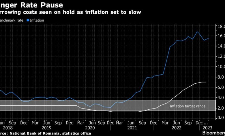 Rumänien hält die Zinsen bei sinkender Inflation
