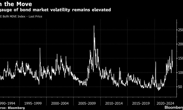 Bond-Händler setzen auf die größte Verschiebung der Fed seit Jahrzehnten bei Kreditrisiken