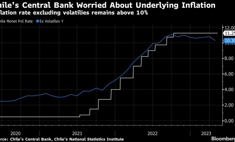 Chile behält seinen Leitzins bei, da sich der Inflationsrückgang als schmerzhaft langsam erweist
