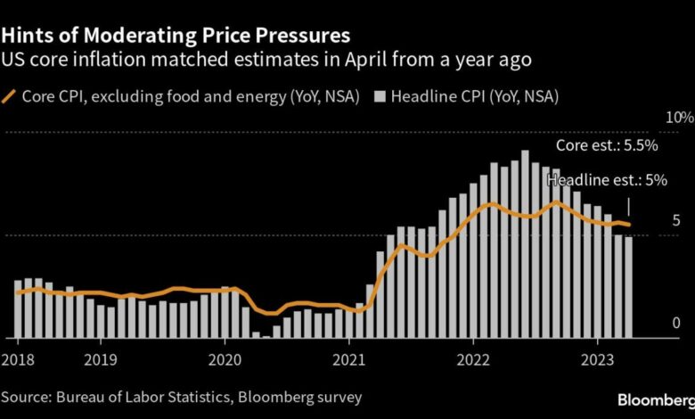 Die Fed erhält im Juni Spielraum zum Halten, da die Inflation Anzeichen einer Abkühlung zeigt