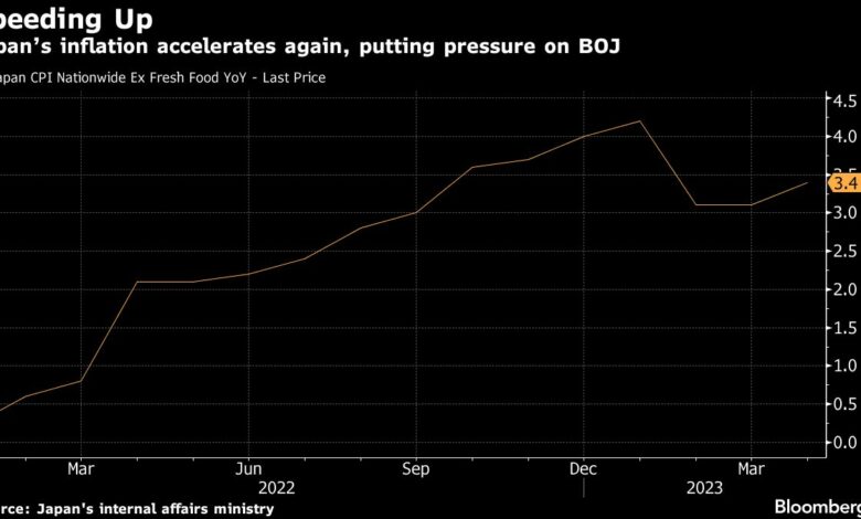 Die Inflation in Japan beschleunigt sich erneut und übt Druck auf die Sicht der BOJ aus