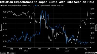 Händler erhöhen ihre Wetten auf die Inflation in Japan auf den höchsten Stand in diesem Jahr
