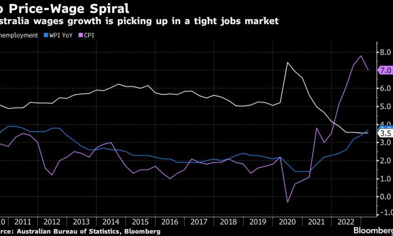 Laut Burke muss der Anstieg des australischen Mindestlohns der Inflation entsprechen