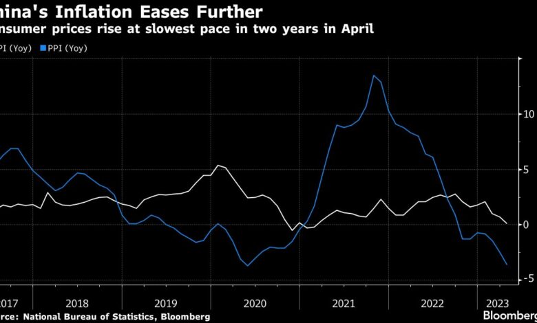 PBOC verspricht „angemessene“ Geldpolitik und sieht steigende Inflation
