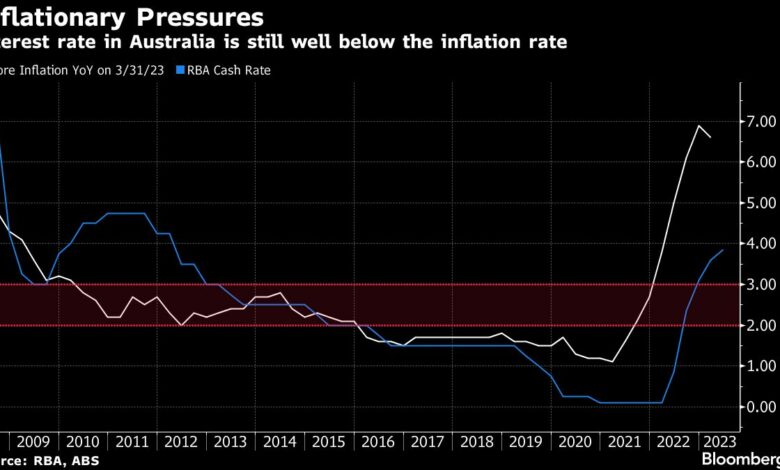 RBA beunruhigt über das Risiko einer unerwarteten Inflationserhöhung