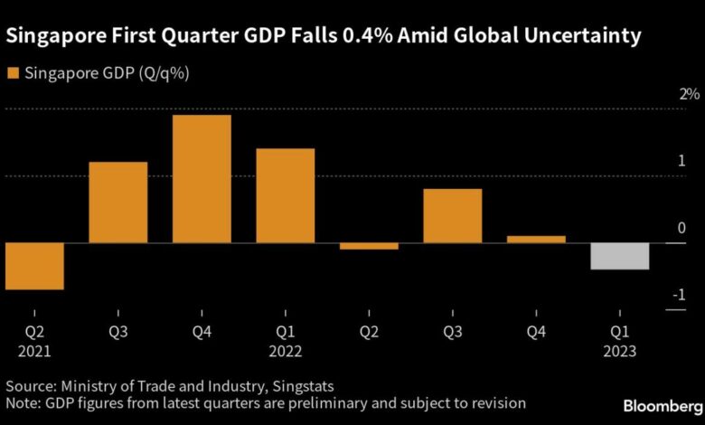 Singapurs Wirtschaft verzeichnet im ersten Quartal einen geringeren Rückgang