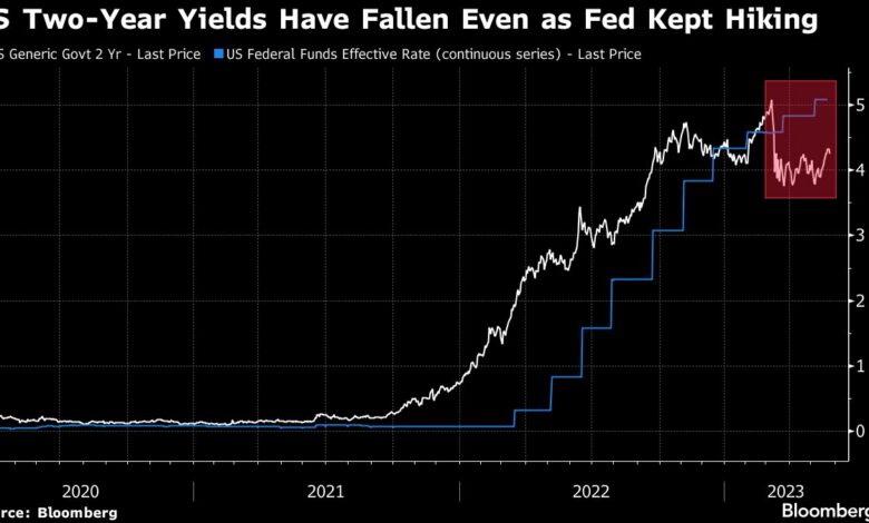 Top-Jupiter-Fondsmanager sagt, dass die Märkte in Bezug auf die Fed falsch liegen und baut Bargeld auf