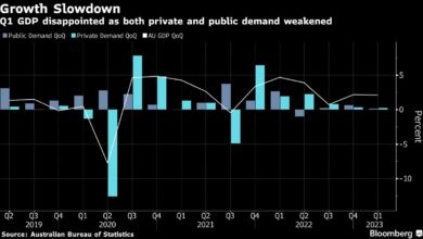Australiens Wirtschaft kühlt ab, da aggressive Zinserhöhungen ihren Tribut fordern