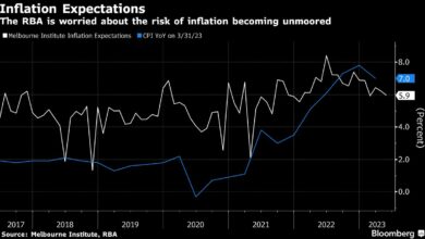 Laut Lowe bleibt die RBA-Warnung vor dem Risiko, dass die Inflation zu hoch und zu lange bleibt